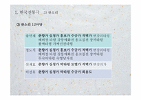[동양연극론] 한국전통극과 동양전통극의 비교-14