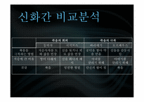[신화와 철학] 삶과 죽음에 관한 신화-15