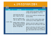 [국문학개론] 전통극과 희곡의 역사-7