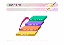 극문학 갈래의 특성 알기-3