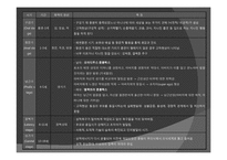 [신화와 철학] 오이디푸스 왕 이야기와 프로이드 심리학-7