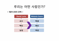 [영미문학] 수치(Disgrace)에 나타난 시-10