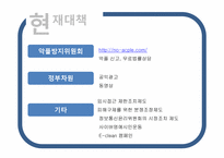 [문헌정보학] 악플의 피해사례와 해결방안-14