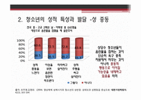 [신문방송학] 인터넷 음란물이 청소년 성 의식에 미치는 영향-10