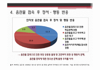[신문방송학] 인터넷 음란물이 청소년 성 의식에 미치는 영향-15