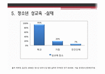[신문방송학] 인터넷 음란물이 청소년 성 의식에 미치는 영향-20