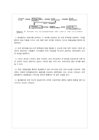[식품영양] 클로렐라(Chlorella) 기능성 기전과 식품에 대해서-6
