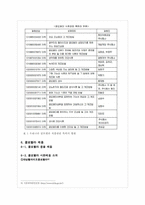 [식품영양] 클로렐라(Chlorella) 기능성 기전과 식품에 대해서-8