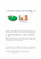 [식품영양] 클로렐라(Chlorella) 기능성 기전과 식품에 대해서-12
