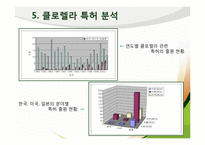 [식품영양] 클로렐라(Chlorella) 기능성 기전과 식품에 대해서-9