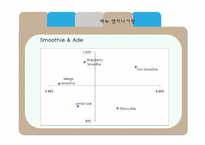 [조리과학] 일본식 디저트카페 메뉴디자인 실습-13