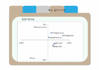 [조리과학] 일본식 디저트카페 메뉴디자인 실습-14