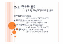 향수의 종류와 사용법-5