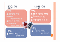 향수의 종류와 사용법-14