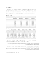 [정보통계학] 평균 시간당 임금의 통계적 분석-4