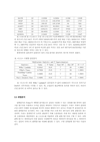 [정보통계학] 평균 시간당 임금의 통계적 분석-9