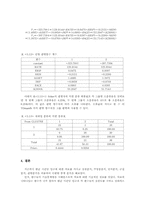 [정보통계학] 평균 시간당 임금의 통계적 분석-10