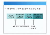 [과학사] 한국 우주과학의 역사-3