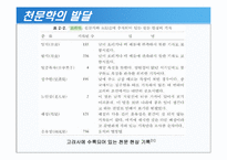 [과학사] 한국 우주과학의 역사-11