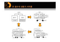 [건축설비] 냉난방 열원 시스템-6