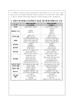 [교육과정 및 교육평가] 수행평가의 특징및 문제점과 개선방안-4