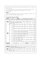 [교육과정 및 교육평가] 수행평가의 특징및 문제점과 개선방안-10