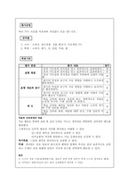 [교육과정 및 교육평가] 수행평가의 특징및 문제점과 개선방안-11