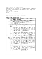 [교육과정 및 교육평가] 수행평가의 특징및 문제점과 개선방안-12
