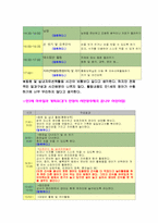 [보육과정] 어린이집 하루일과 만0세~만5세의 좋은 예 나쁜 예 비교-3
