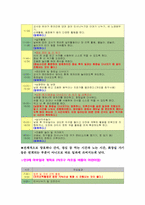 [보육과정] 어린이집 하루일과 만0세~만5세의 좋은 예 나쁜 예 비교-4