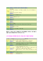 [보육과정] 어린이집 하루일과 만0세~만5세의 좋은 예 나쁜 예 비교-5