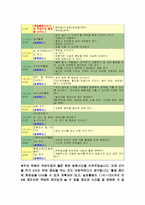 [보육과정] 어린이집 하루일과 만0세~만5세의 좋은 예 나쁜 예 비교-6