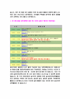 [보육과정] 어린이집 하루일과 만0세~만5세의 좋은 예 나쁜 예 비교-7