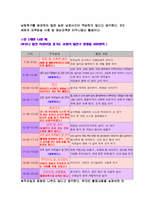[보육과정] 어린이집 하루일과 만0세~만5세의 좋은 예 나쁜 예 비교-9