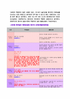 [보육과정] 어린이집 하루일과 만0세~만5세의 좋은 예 나쁜 예 비교-10