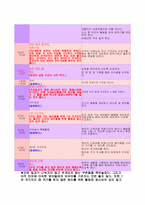 [보육과정] 어린이집 하루일과 만0세~만5세의 좋은 예 나쁜 예 비교-11