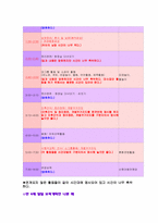 [보육과정] 어린이집 하루일과 만0세~만5세의 좋은 예 나쁜 예 비교-13