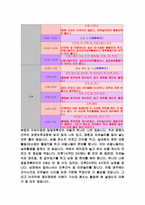 [보육과정] 어린이집 하루일과 만0세~만5세의 좋은 예 나쁜 예 비교-15