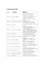 [보육과정] 어린이집 하루일과 만0세~만5세의 좋은 예 나쁜 예 비교-16