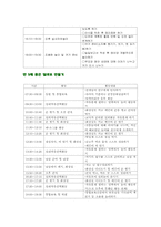 [보육과정] 어린이집 하루일과 만0세~만5세의 좋은 예 나쁜 예 비교-17