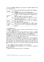 외국(미국)의 특별활동-7