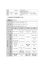 [교육학] 물놀이 안전 교육 학습 계획안-3