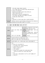 [교육학] 물놀이 안전 교육 학습 계획안-6