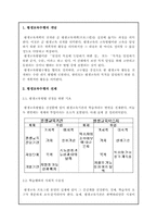 [평생교육개론] 평생교육의 수행과정-3