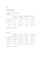 [교육학] 청소년 여가로 본 청소년 문화에 대한 탐구-4