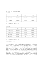 [교육학] 청소년 여가로 본 청소년 문화에 대한 탐구-5