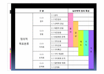 [교육평가] 제8장 정의적 특성의 평가-10