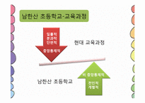[교육학개론] 남한산초등학교 교수-학습 과정-8