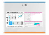 외국(미국)의 특별활동-2