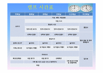 [교육학] 새터민 청소년을 위한 사회적응 캠프-4